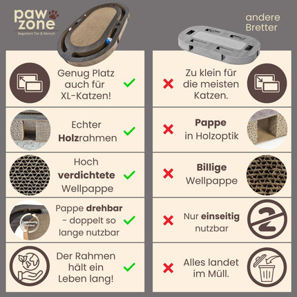 Kratzbrett mit austauschbarer Kratzpappe