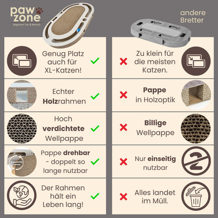 Kratzbrett mit austauschbarer Kratzpappe